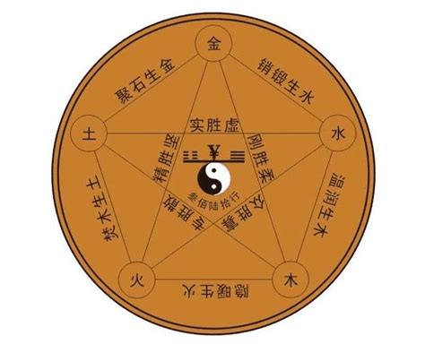 缺木缺火|八字五行缺木是什么意思 八字中的五行缺木怎么办